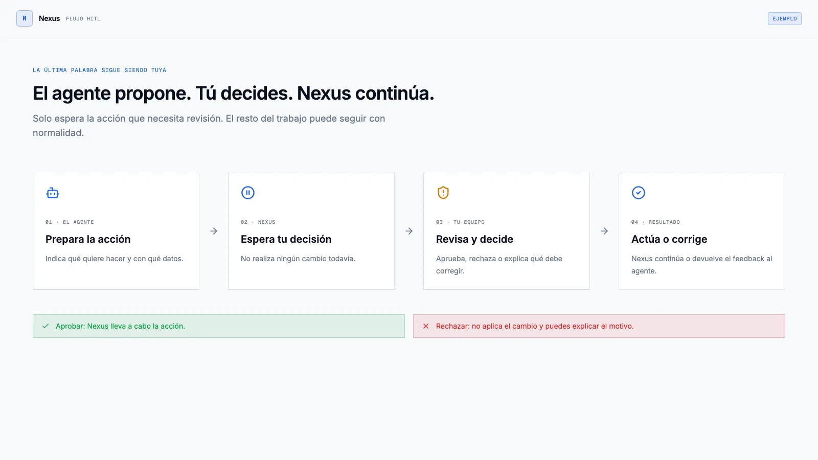 Flujo de Nexus desde la propuesta del agente hasta la decisión de aprobar, rechazar o dar feedback